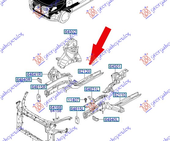 ΣΑΣΙ ΕΜΠΡΟΣ (Γ) ΔΕΞ