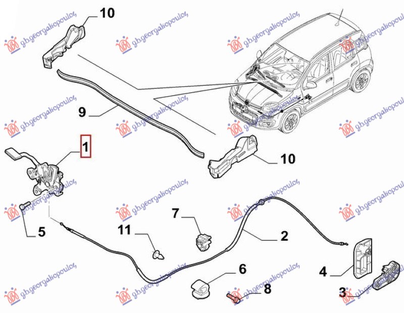 ΚΛΕΙΔΑΡΙΑ ΚΑΠΟ (Γ)