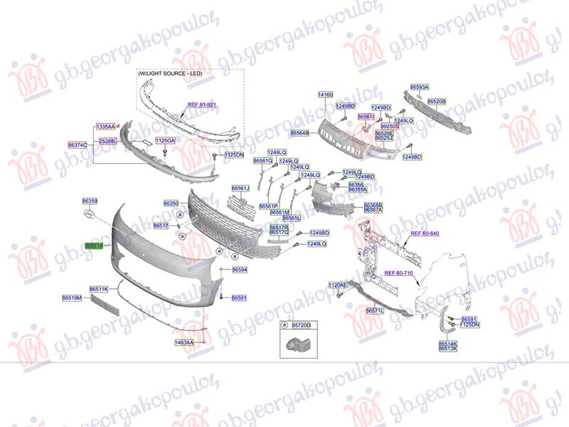 ΠΡΟΦΥΛΑΚΤΗΡΑΣ ΕΜΠΡΟΣ (Γ)