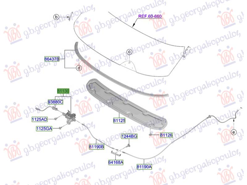 ΚΛΕΙΔΑΡΙΑ ΚΑΠΟ (Γ)