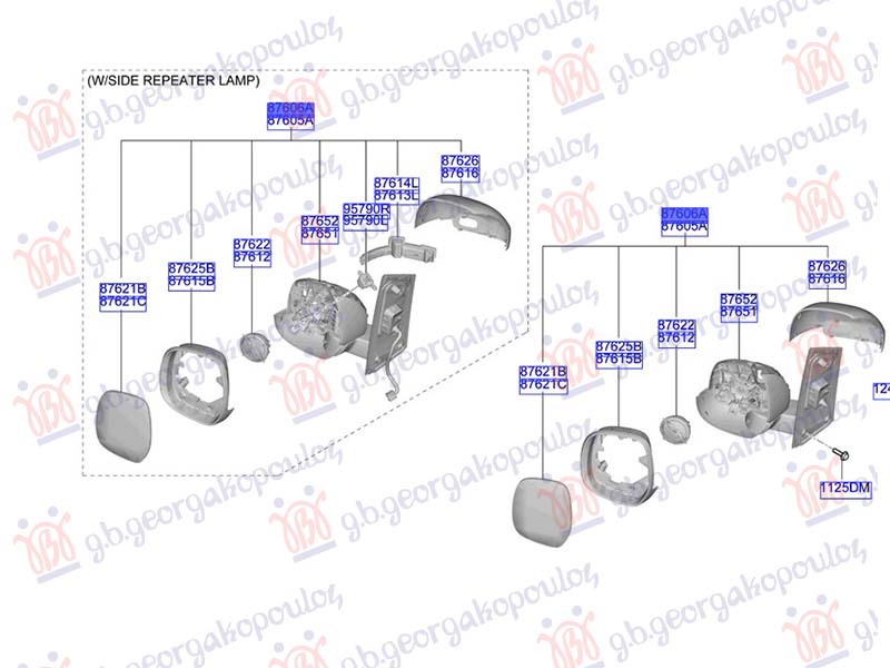 ΚΑΘΡΕΦΤΗΣ (Γ) ΔΕΞ