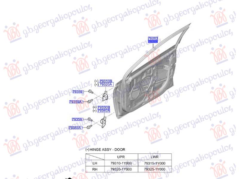 ΠΟΡΤΑ ΕΜΠΡΟΣ (Γ) ΔΕΞ